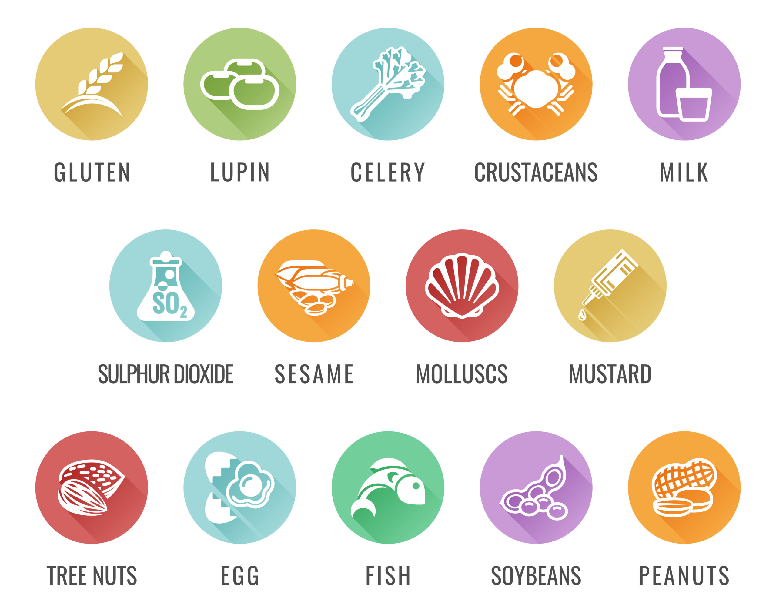 Safe foods for food allergies